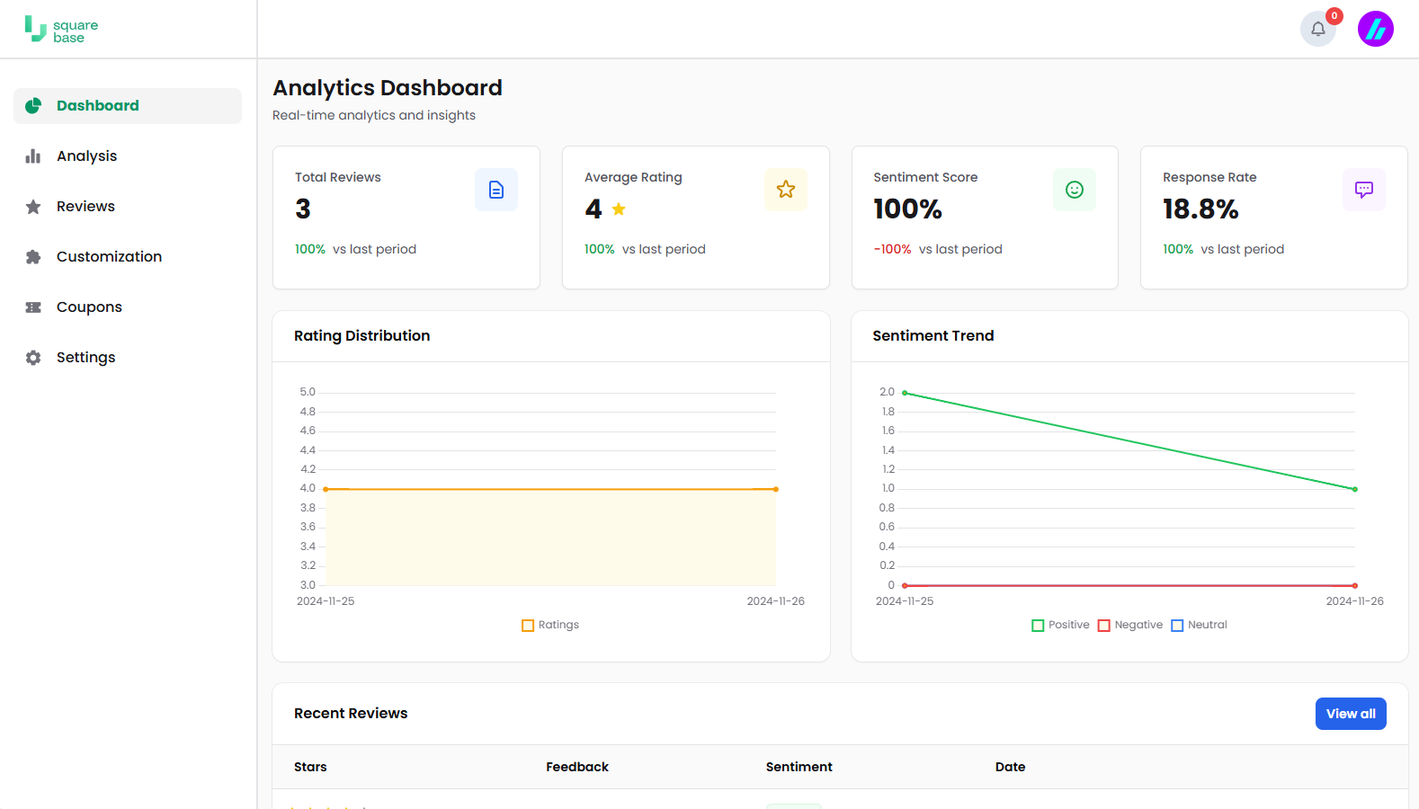 Dashboard Preview